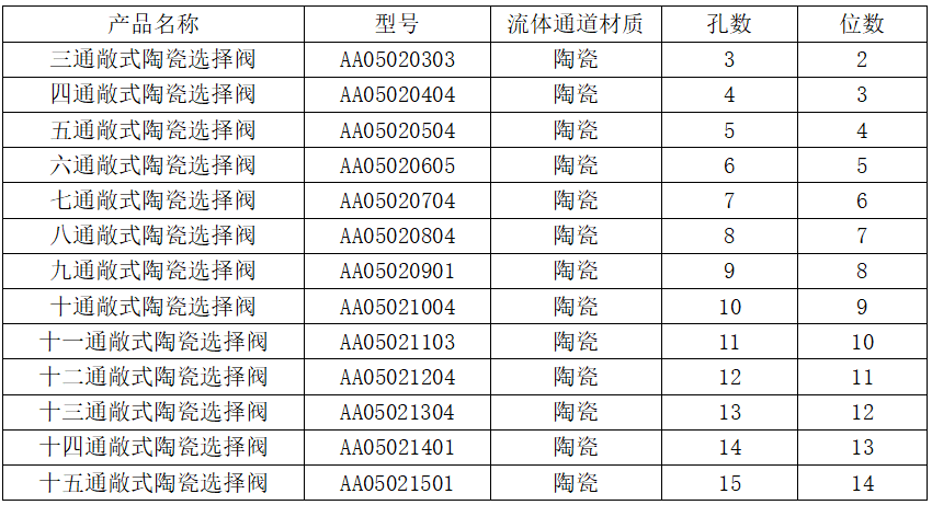 1681097020436562.png @R)P7)K{9SFE60$RK})F7U5.png